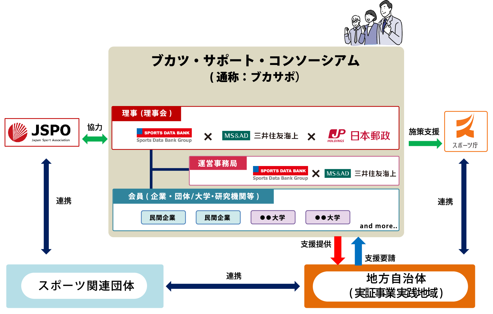 連携体制の図