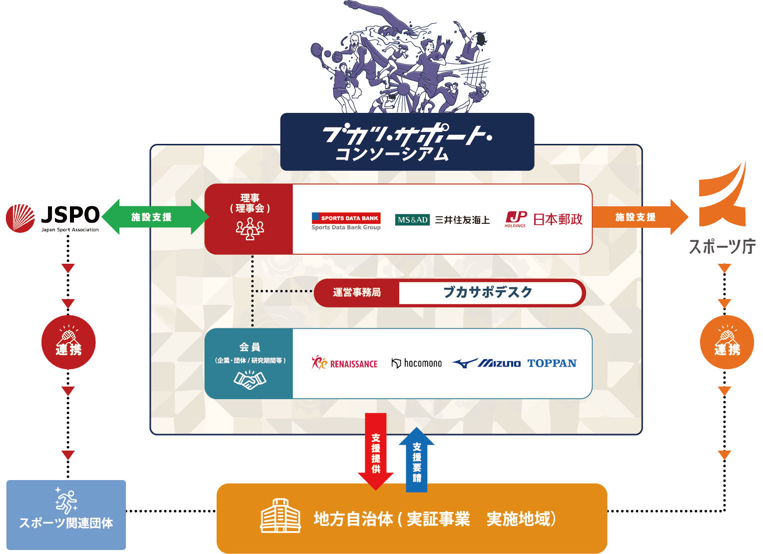 連携体制の図